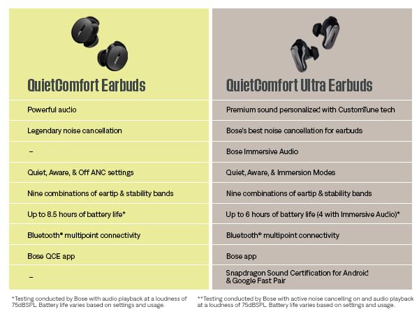 Bose QuietComfort Ultra Wireless Noise Cancelling In-Ear Earbuds, Bluetooth Noise Cancelling Earbuds with Spatial Audio and World-Class Noise Cancellation, Black