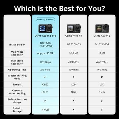 DJI Osmo Action 5 Pro Adventure Combo, 4K Action Camera 1/1.3" Sensor, Stabilization Vlogging Camera, Dual OLED Touchscreens, Waterproof Camera for Travel, 12h Extended Battery Life With 3 Batteries